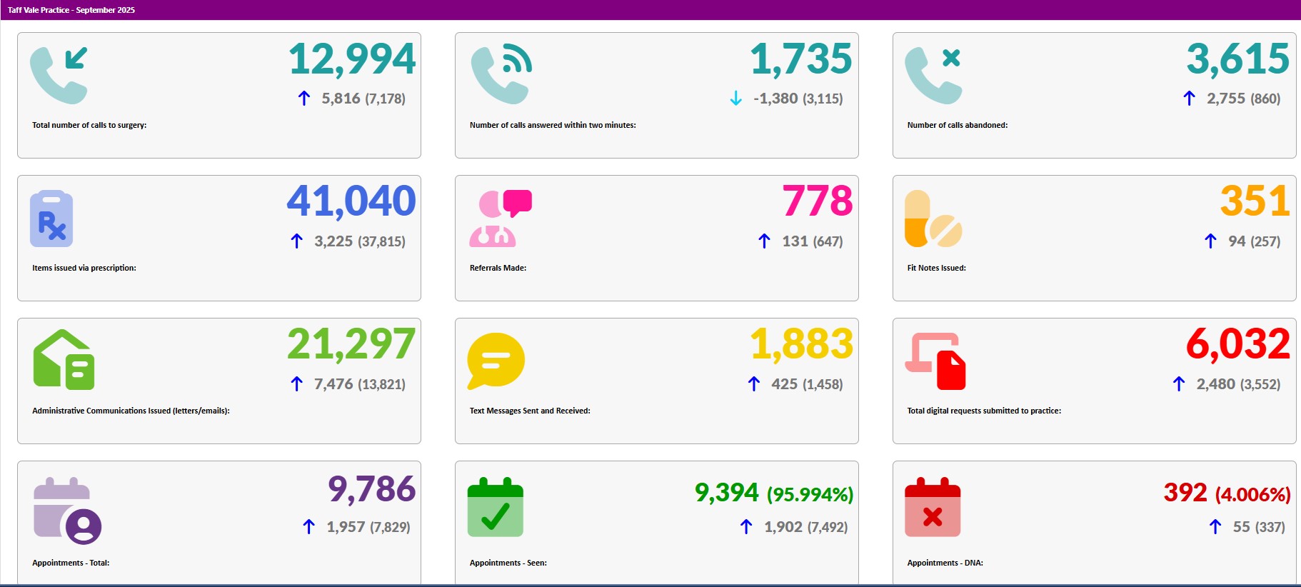 september activity data